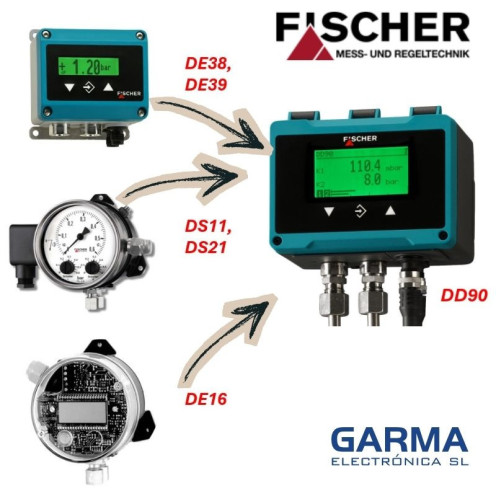 Digital Differential Pressure Transmitter with Internal Pressure Sensors DE38