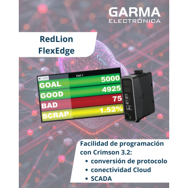 FlexEdge, Módulo celular 4G LTE(Cat 4), NORTEAMÉRICA