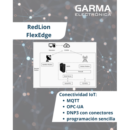 FlexEdge, DA70D Controlador con un puerto RS-232 y dos puertos RS-485