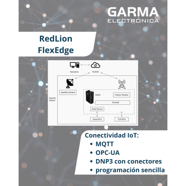 FlexEdge - Plataforma Inteligente de Automatización, Garma Electrónica S.L.