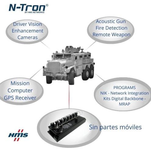 Switch gestionable uso militar defensa ET-8MG-MIL-1  managed | N-Tron