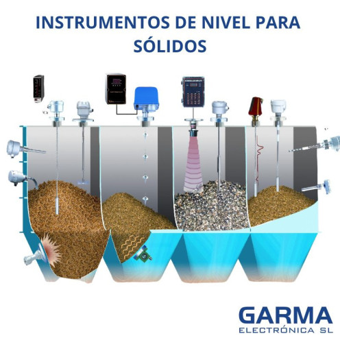 JTR Guided Wave Radar Level Transmitter | FineTek | GARMA
