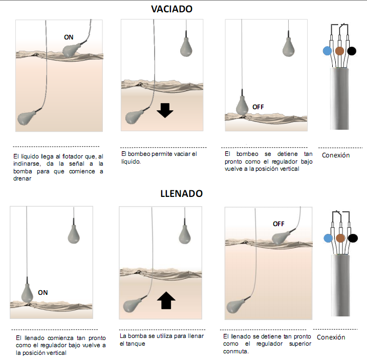 esquema electrico nivel boya 