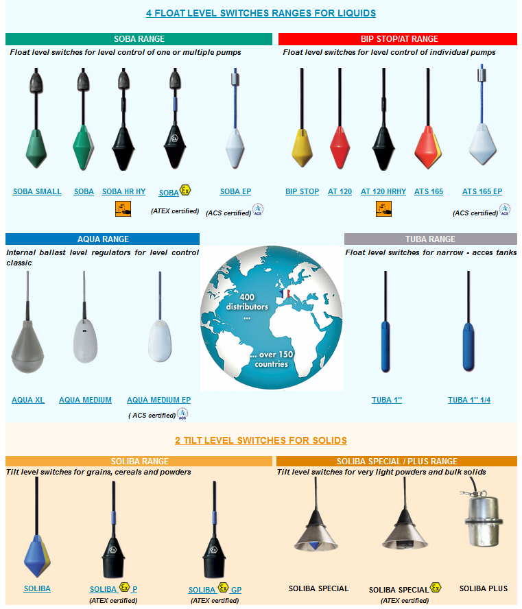 float & tilt level switches ranges