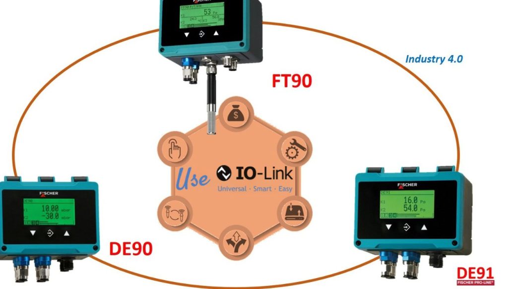 Fischer IOLink
