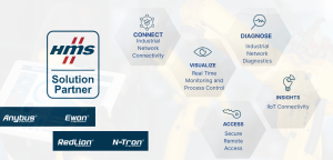 HMS solution partner