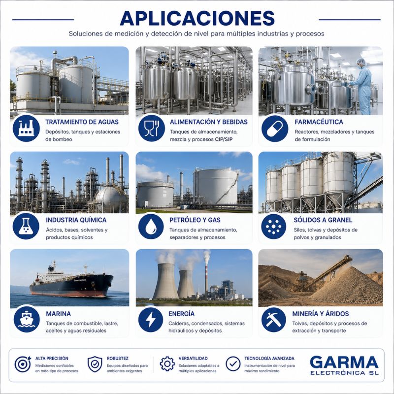 Aplicaciones