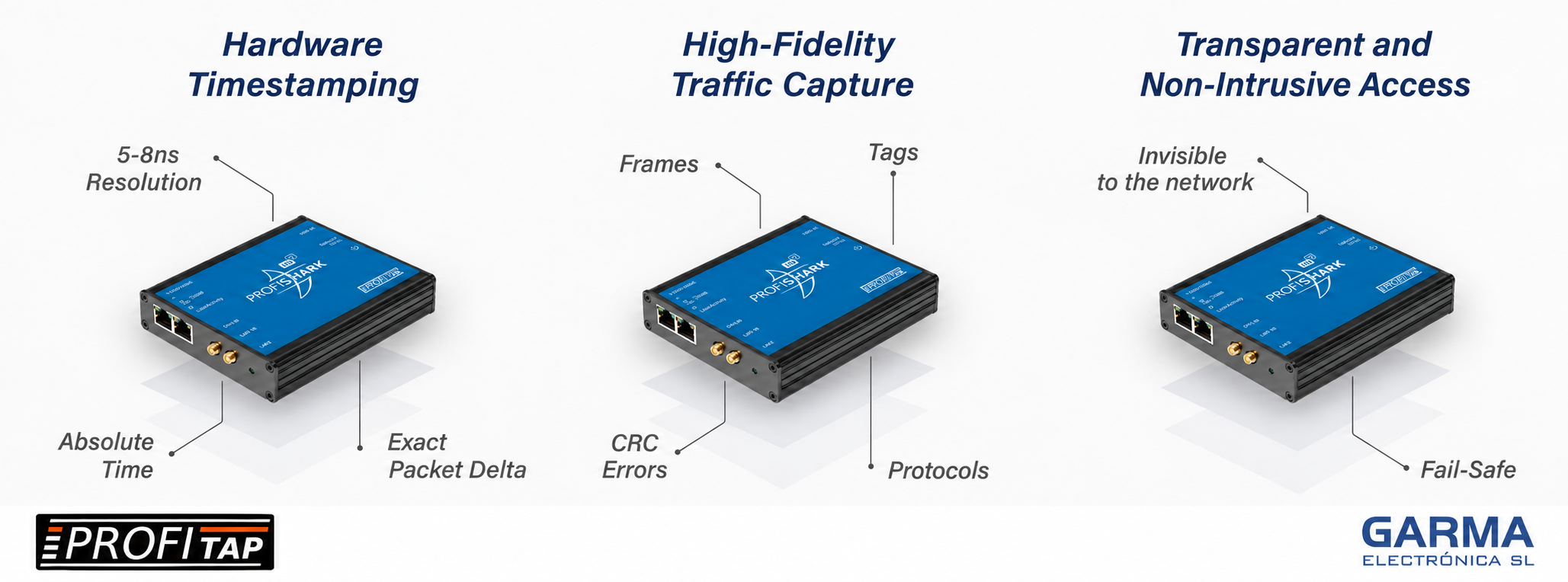 ProfiShark de Profitap: timestamping por hardware, captura Ethernet y acceso transparente, con logos de Profitap y Garma